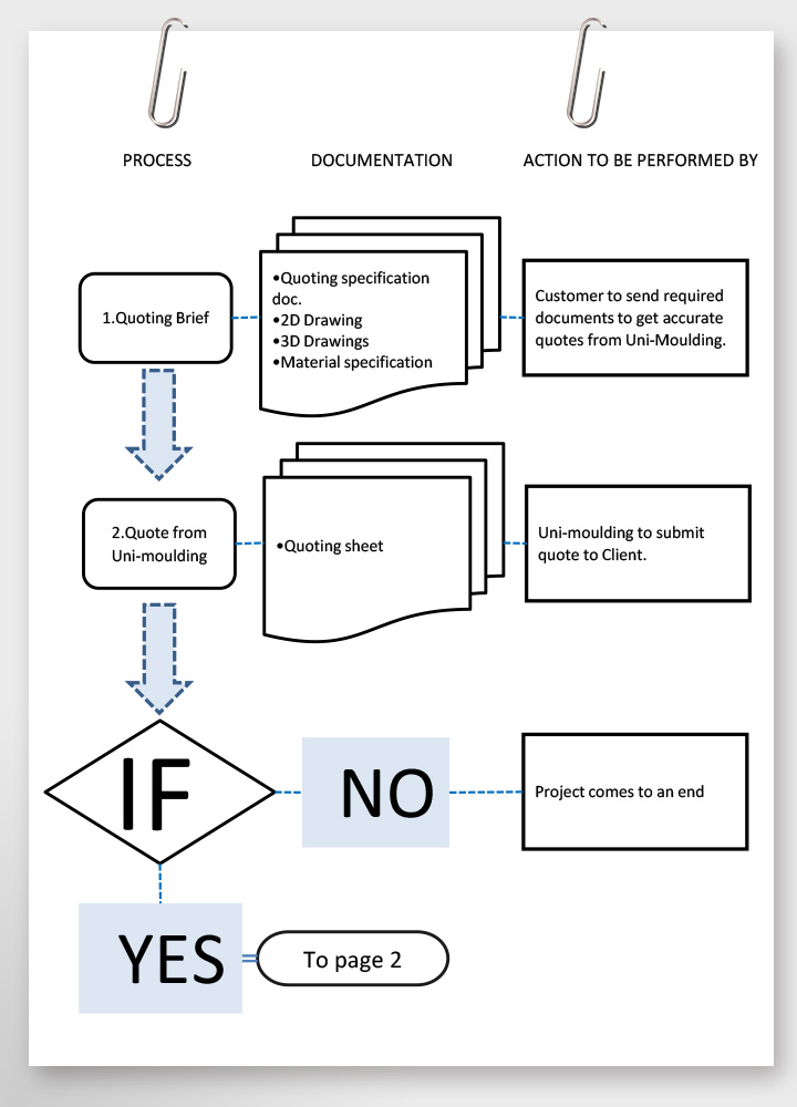 Tooling (1)